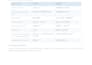 localize your app game or website into natural simplified chinese